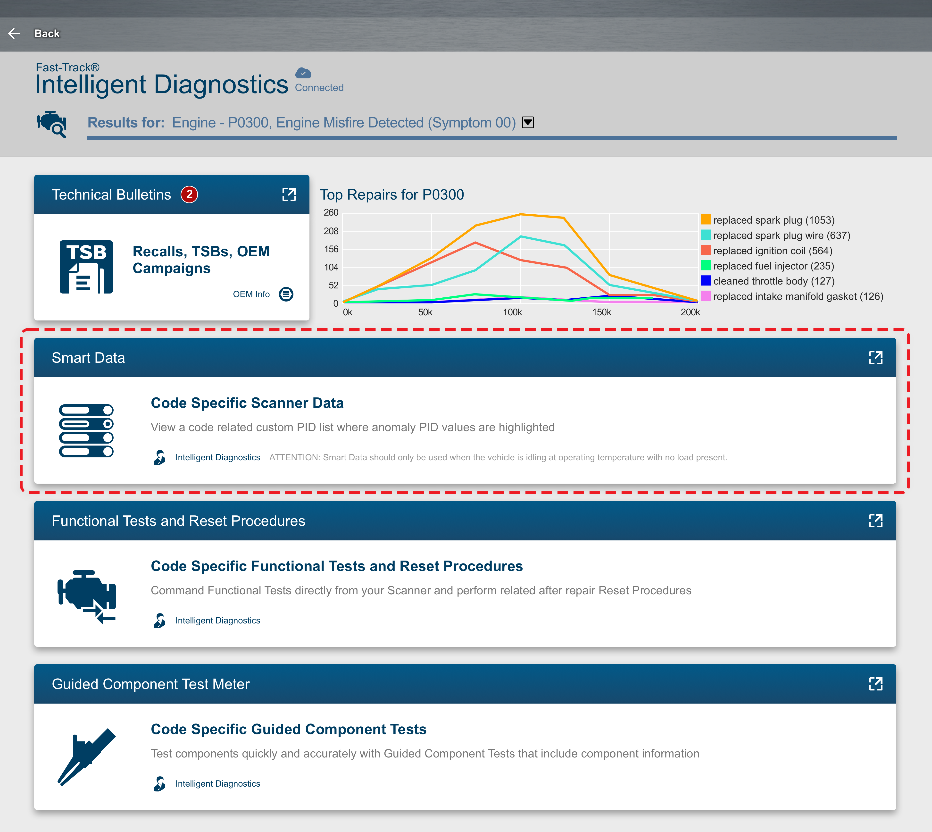 Fast-Track® Intelligent Diagnostics landing page