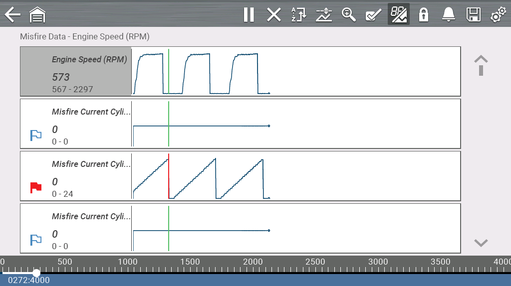 Smart Data Graphing View