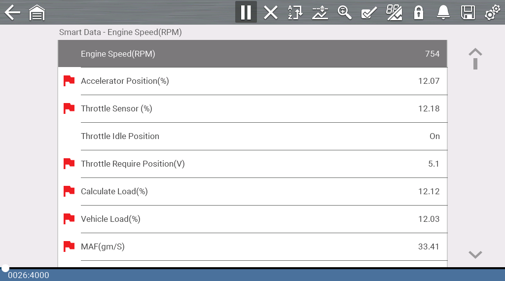 Smart Data PID List View