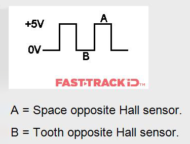 Hall effect Sensor typical waveform