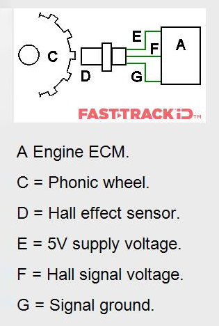 Hall effect sensor