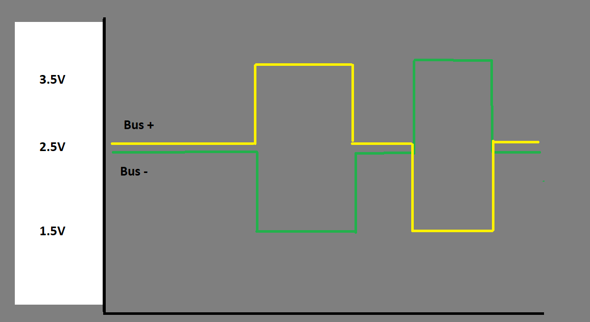 Automotive Communication Networks Part III FlexRay Networks